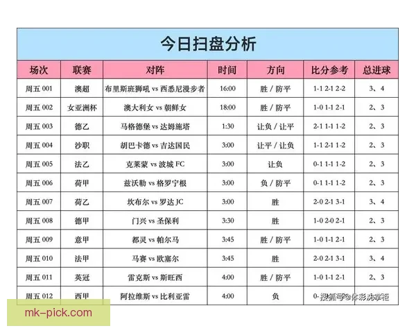 MK体育最新足球比分实时更新全场战况与赛程分析汇总