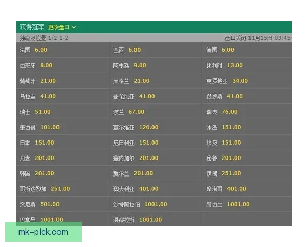 世界杯竞猜赔率深度解析与趋势预测助你精准把握赛果